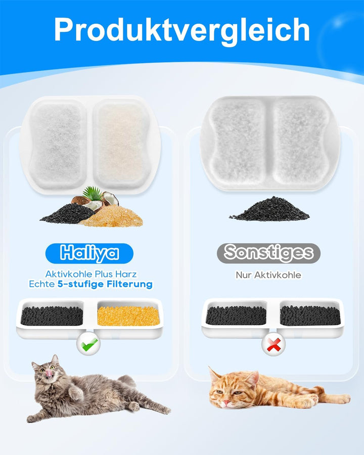 Haliya 12 Pack Ersatzfilter für Oneisall 7L Trinkbrunnen für Hunde, Edelstahl Hundebrunnen, 3 Filter