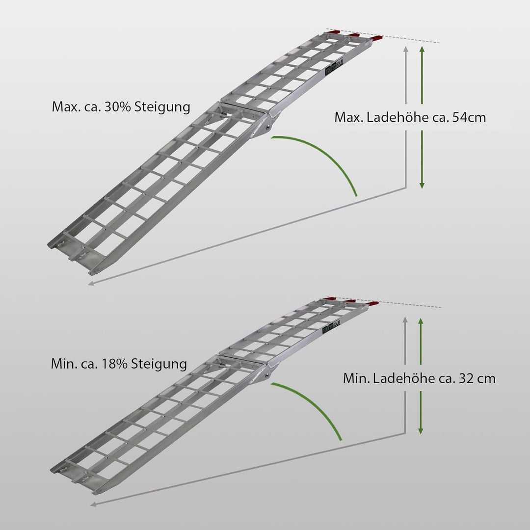 TRUTZHOLM 2 x Auffahrrampe klappbar 180 cm Traglast 680 kg Alu grau geriffelte Einzelstäbe Verladera
