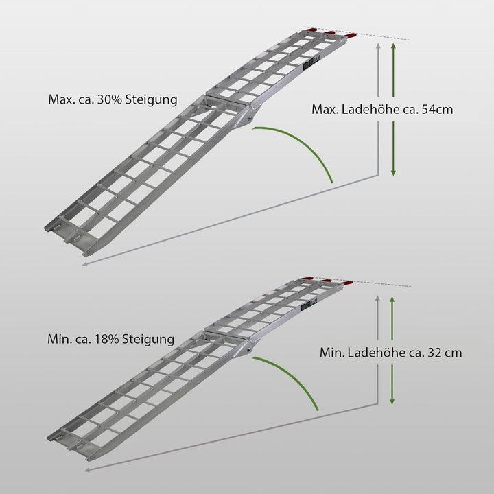 TRUTZHOLM 2 x Auffahrrampe klappbar 180 cm Traglast 680 kg Alu grau geriffelte Einzelstäbe Verladera