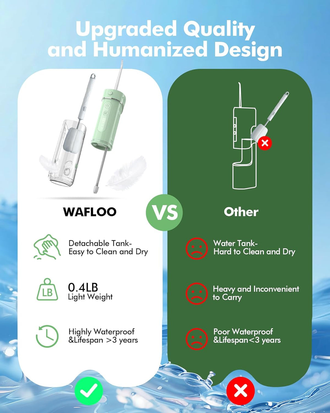 Reise Munddusche Kabellos Tragbarer: Wasserflosser Ultra Kompakt, Oral Irrigator mit 180ML Wassertan