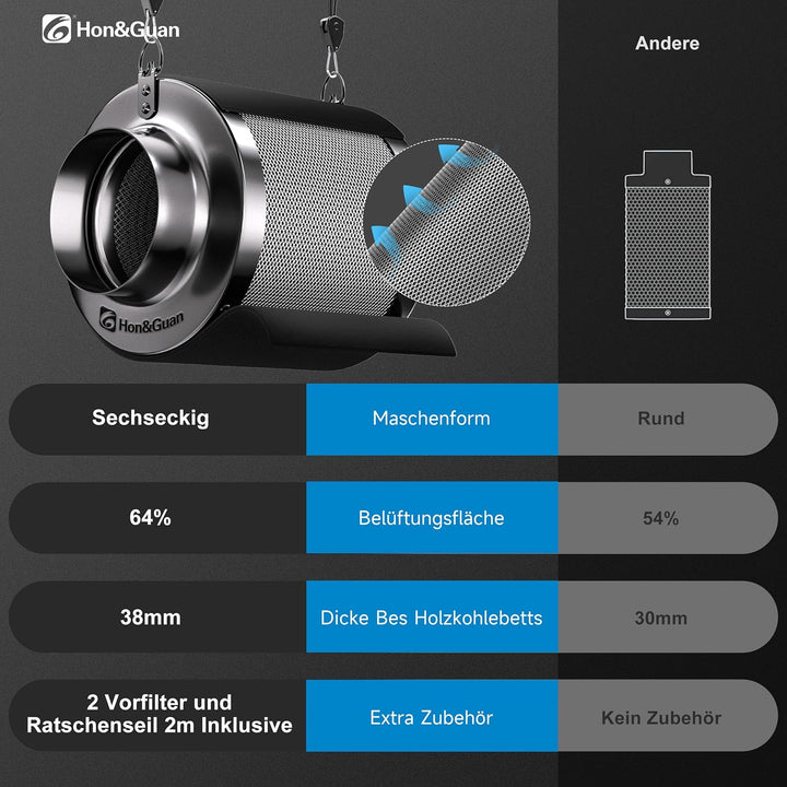 Hon&Guan Aktivkohlefilter Grow 150mm X 200mm, Kohlefilter mit 38mm Dickes RC48 Leichtes Carbon für G