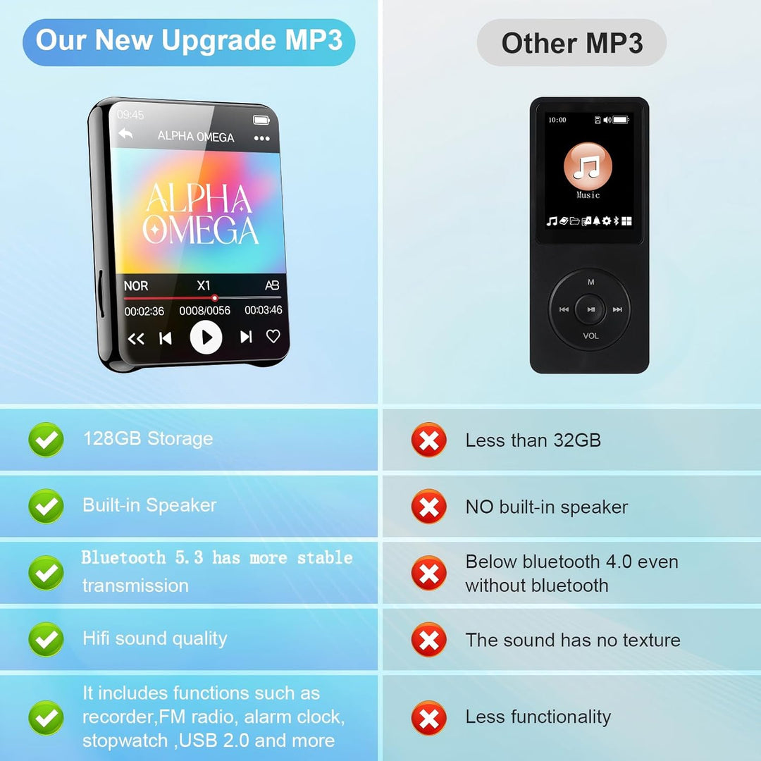 128GB MP3 Player mit Bluetooth -Tragbarer Musikplayer mit Lautsprecher, MP3 & MP4 Player, 2.4" Full