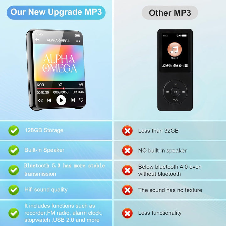 128GB MP3 Player mit Bluetooth -Tragbarer Musikplayer mit Lautsprecher, MP3 & MP4 Player, 2.4" Full