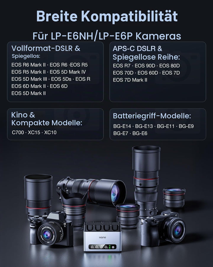 llano LP-E6P LP-E6NH Akku-Schnellladegerät, 65W 4-Slot, CNC-Alu, USB-C-Box | Für EOS R5, R5 C, R6, R