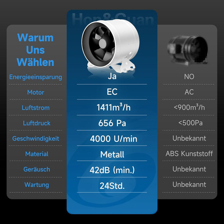 Hon&Guan HI-PE Rohrventilator 200mm Super Luftmenge 1411m³/h Energieeinsparung EC-Motor Geräuscharm
