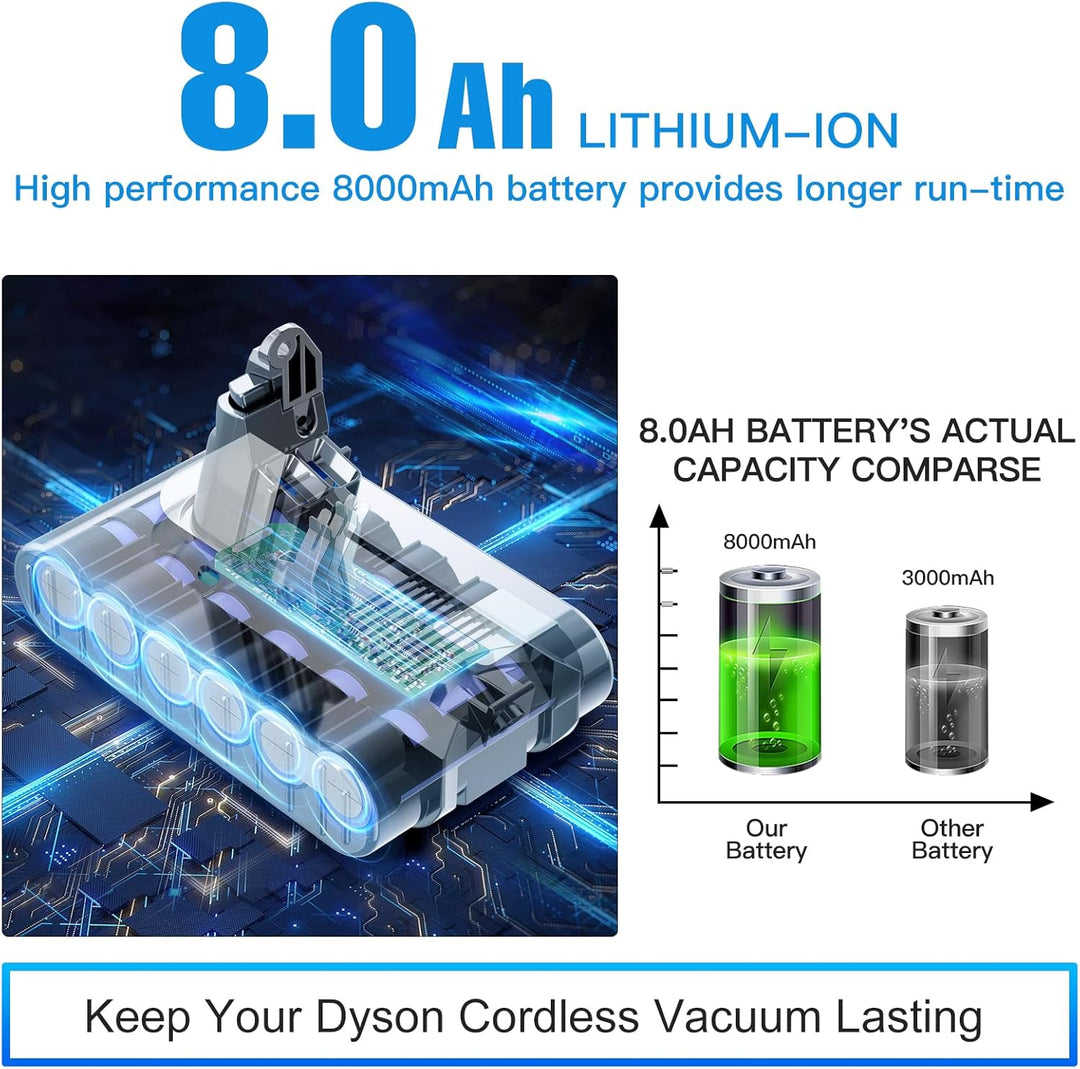 21.6V 8000mAh V6 Ersatzakku für Dyson V6 Akku DC62 DC58 SV03 DC59 DC61 Animal DC72 DC74 SV04 SV05 SV
