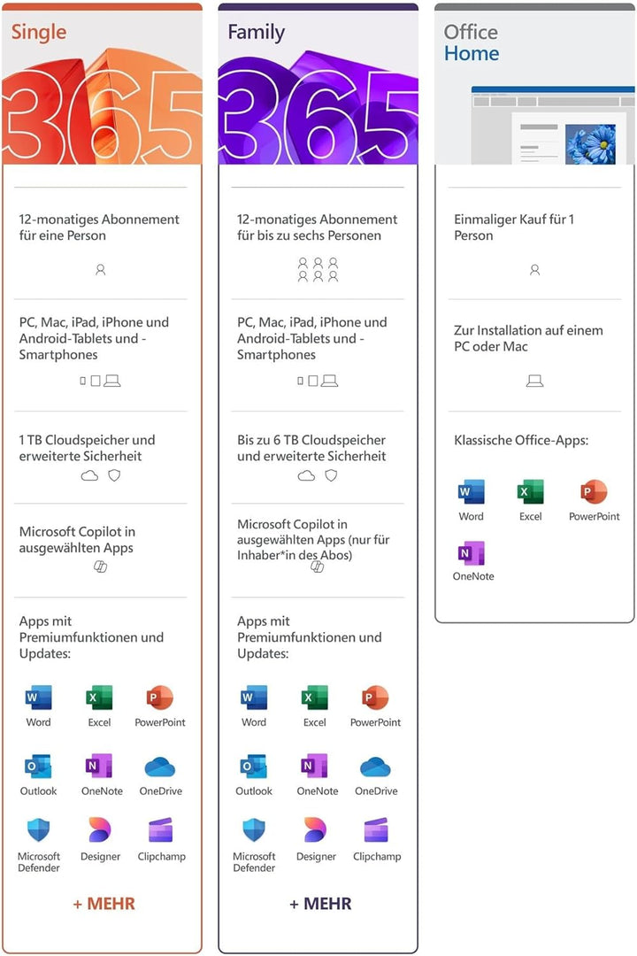Microsoft 365 Family Medialess Neueste Version - 1 Jahr Abonnement 6 Benutzer Up T