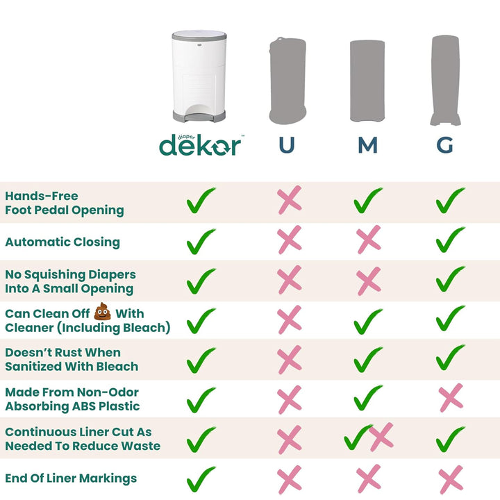 DEKOR Diaper EKO Classic Windeleimer, weiss, nur umweltfreundlicher Windeleimer, hergestellt aus 70%