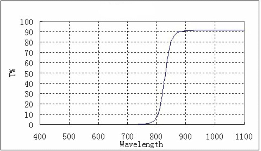 ZWO IR-Passfilter 1,25"