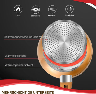 Topfset HOMELUX 10tlg Induktions Töpfe Set,Aluminiumguss Kochtopfset,Antihaftbeschichtung Pfannenset