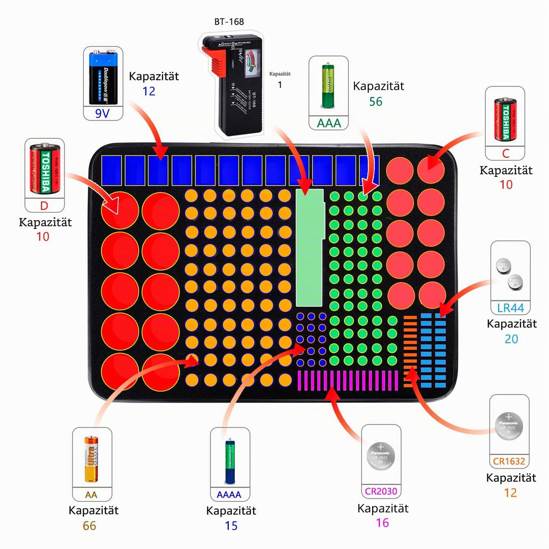 Batterie Aufbewahrungsbox Feuerfeste Batteriebox Tragetasche mit Tester Hält 216 Batterien Unterschi