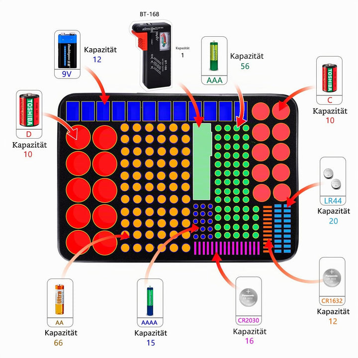 Batterie Aufbewahrungsbox Feuerfeste Batteriebox Tragetasche mit Tester Hält 216 Batterien Unterschi