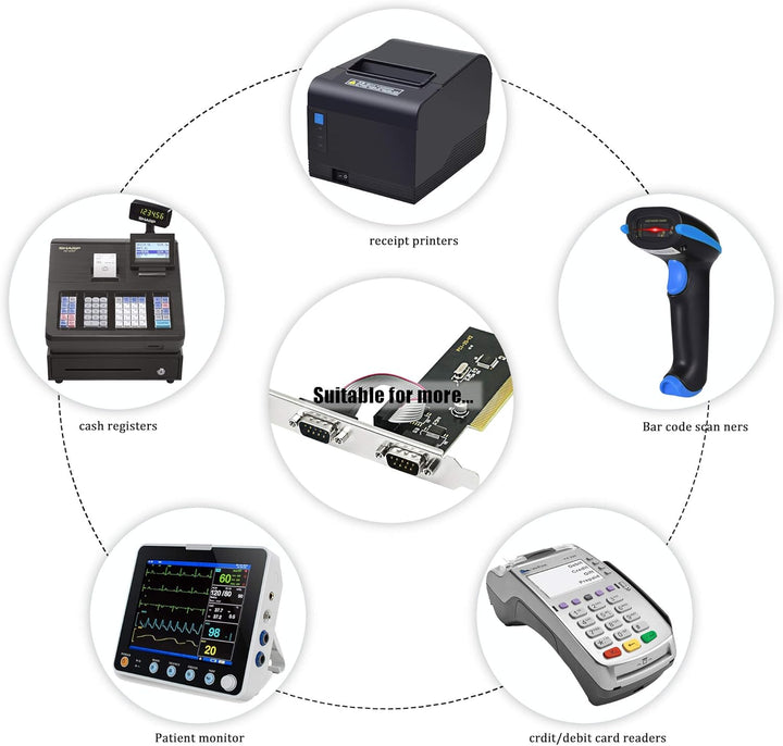CERRXIAN PCI-auf-2 serielle Port-Erweiterungskarte DB9 serielle Port-Anschlüsse PCI auf 2 Ports COM