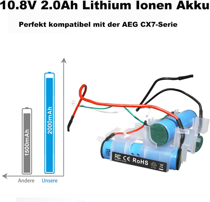 10,8V 2.0Ah Akku kompatibel mit AEG CX7-21DB, CX7-21EB, CX7-21EBK, CX7-21-HO, CX7-21SW Staubsauger H
