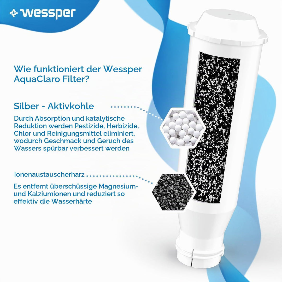 Wasserfilter kompatibel mit Krups F088 F 088, passt viele Modelle von Krups, Siemens, Bosch, AEG, Te