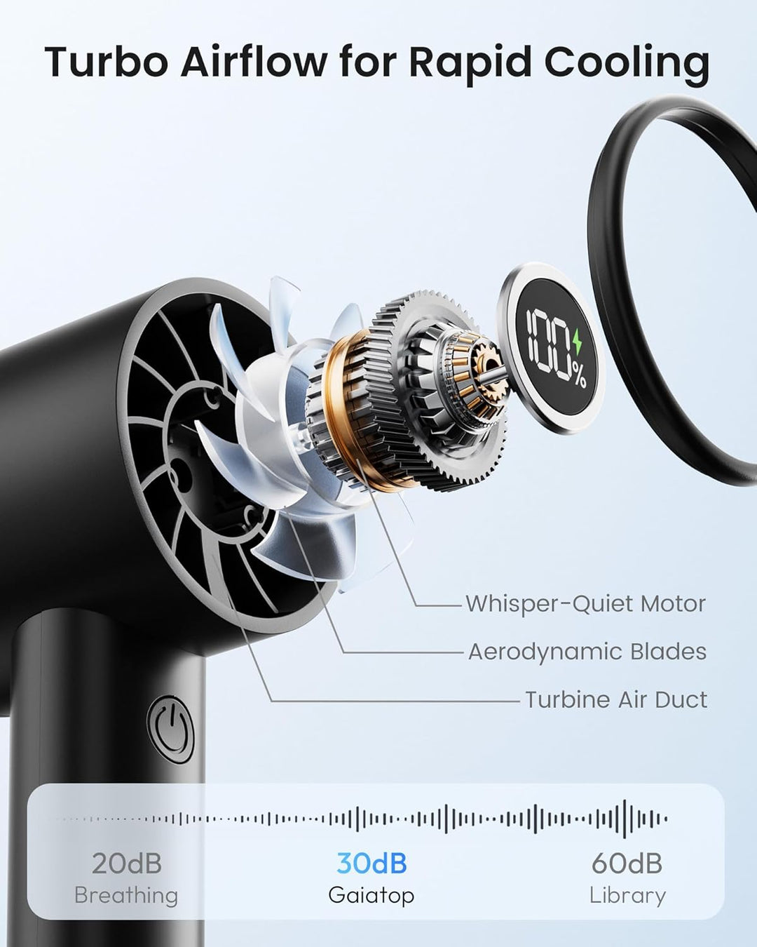 Gaiatop Tragbarer Turbo Handventilator mit LED Taschenlampe und Basis, Wiederaufladbarer Mini Ventil