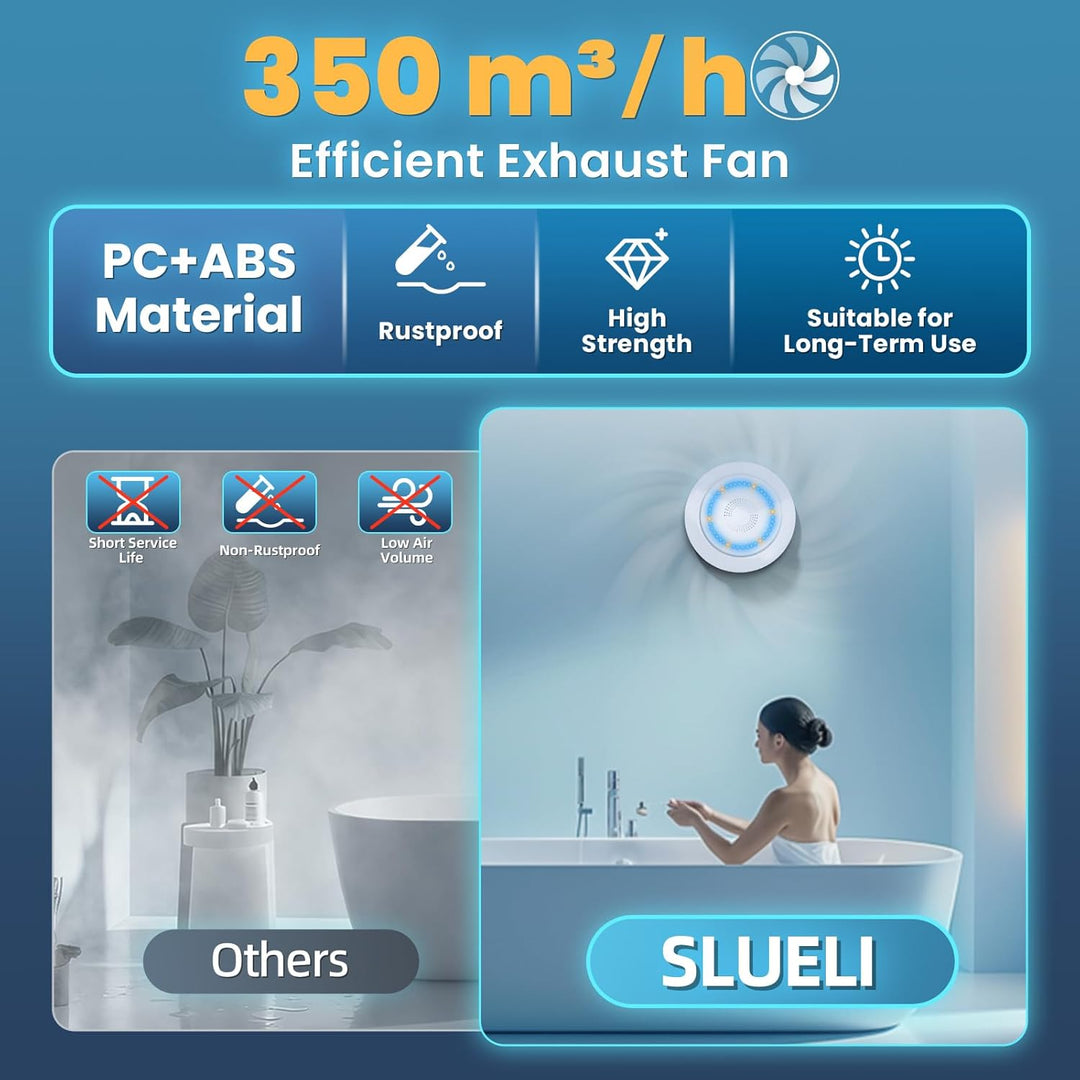150mm Badlüfter 2 Seitig Wind 6Gang Wind mit Anzeigelicht. Verbesserter Lüftung mit 433 MHz Fernbedi