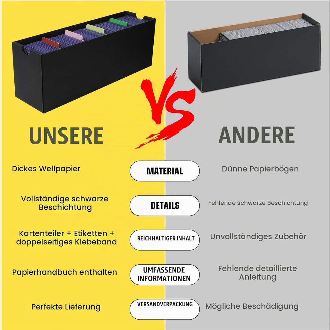 HIMOMO Sammelkarten-Aufbewahrungsbox für 14000+ Karten, Toploader Karten Aufbewahrungsbox mit 72 Kar