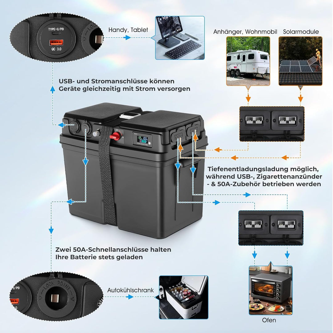 Batteriebox für Bootsmotor Elektromotor Schlauchboot Aussenboarder RV– mit USB & 12V Anschluss, Ziga