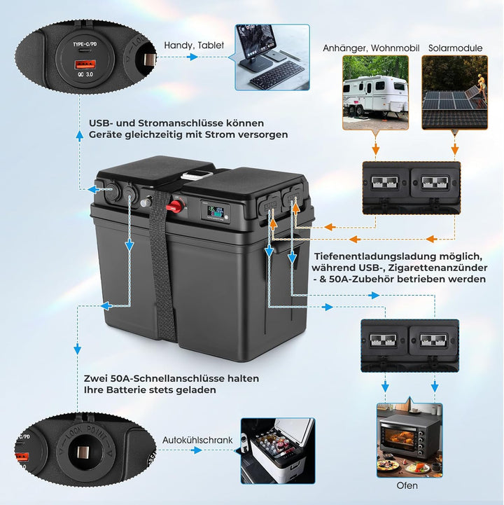 Batteriebox für Bootsmotor Elektromotor Schlauchboot Aussenboarder RV– mit USB & 12V Anschluss, Ziga