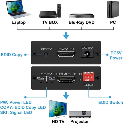 HDMI EDID Manager 4k Prophecy Emulator 8 EDID-Modus EDID-Kopierer programmierbare Verstärkungen Equa