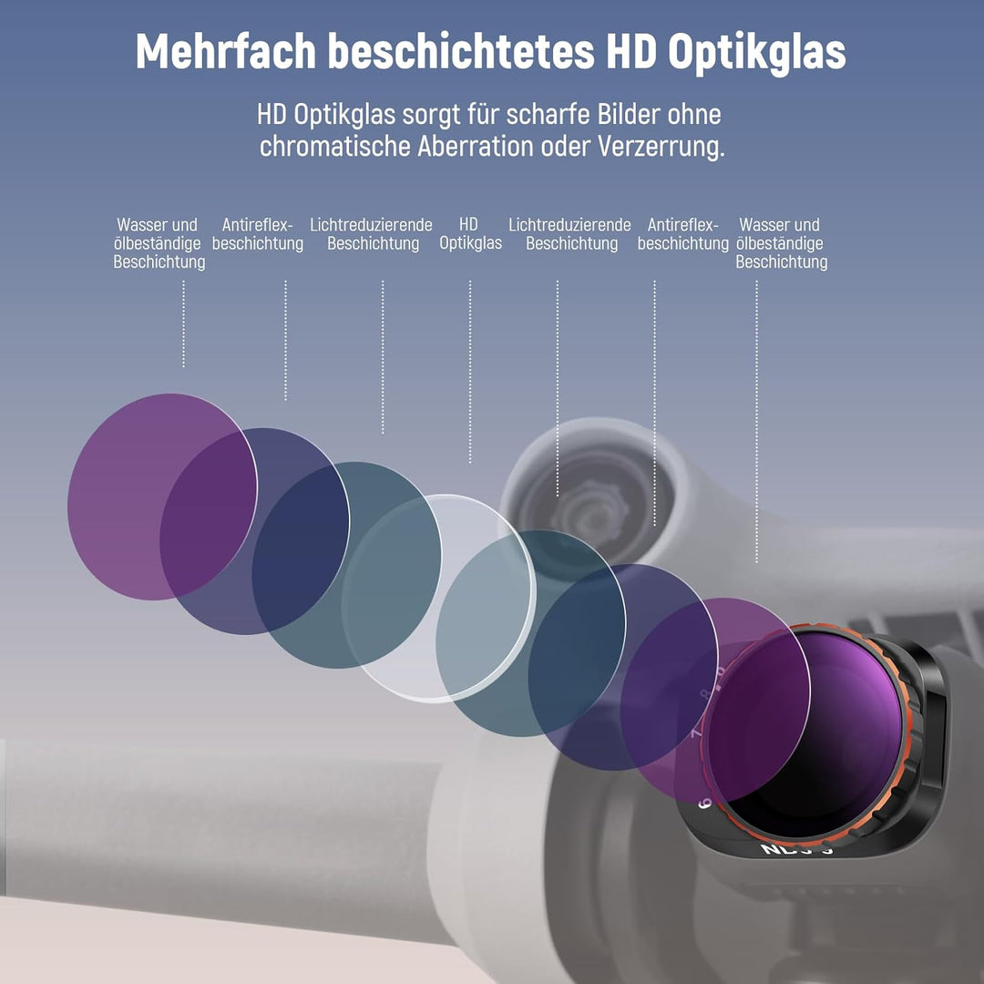 NEEWER Variabler ND Filter Kompatibel mit DJI Mini 3 Pro, ND32-512, 5–9 Stop, Snap On, mehrfach besc