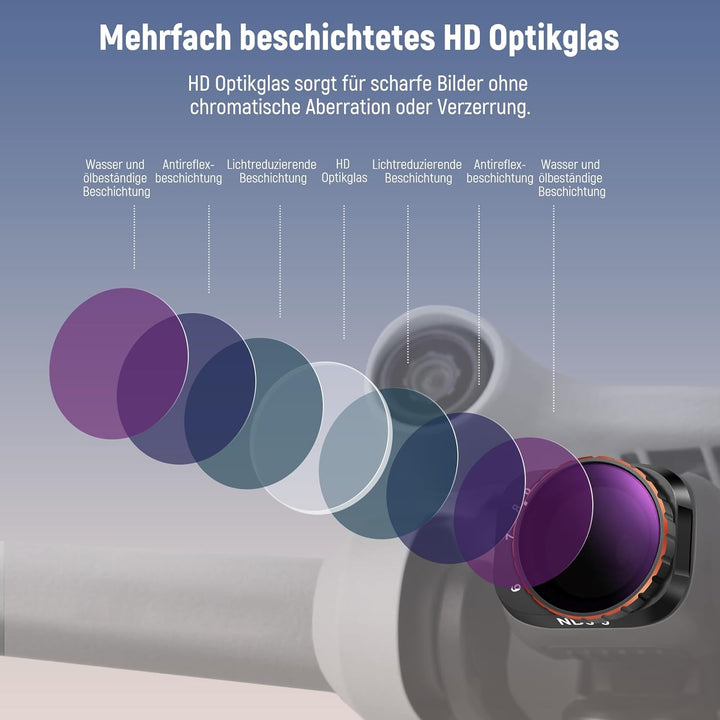 NEEWER Variabler ND Filter Kompatibel mit DJI Mini 3 Pro, ND32-512, 5–9 Stop, Snap On, mehrfach besc
