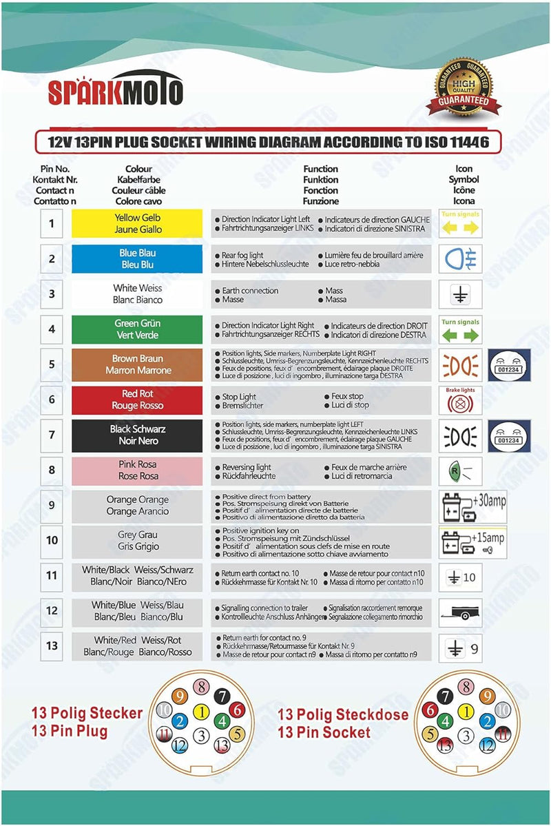 SPARKMOTO Anhänger Verlängerungskabel 12V 13 polig Anhänger Adapterkabel,Spiral Anhänger Verlängerun