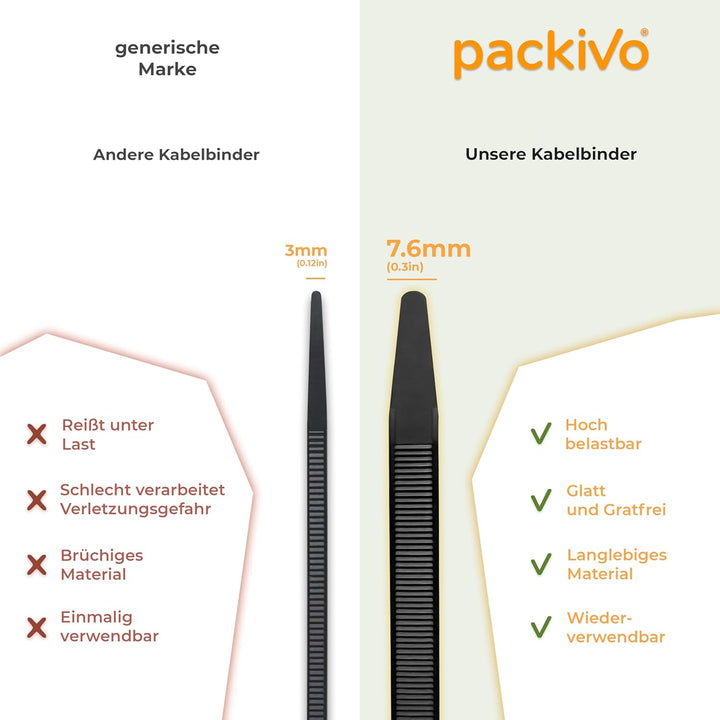 Kabelbinder Weiss 500mm x 7,6mm 100 Stück, 40KG Zugfestigkeit, Hitzebeständig für Kabelmanagement, G