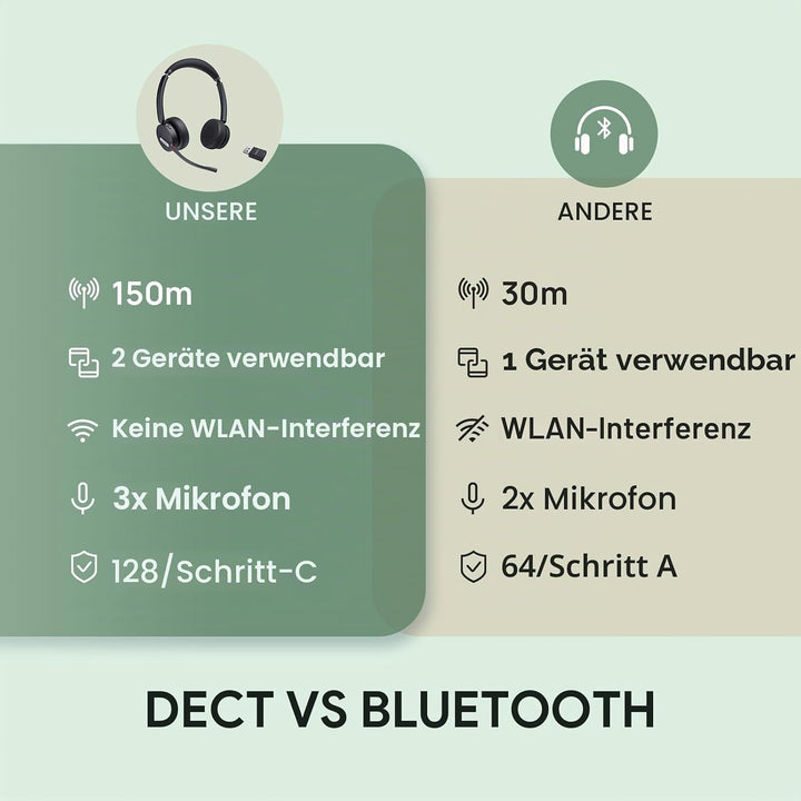 Yealink WH64 Hybrid DECT &amp; Bluetooth Kabelloses Headset mit 3 Mikrofon für die Arbeit mit Dongle, 49