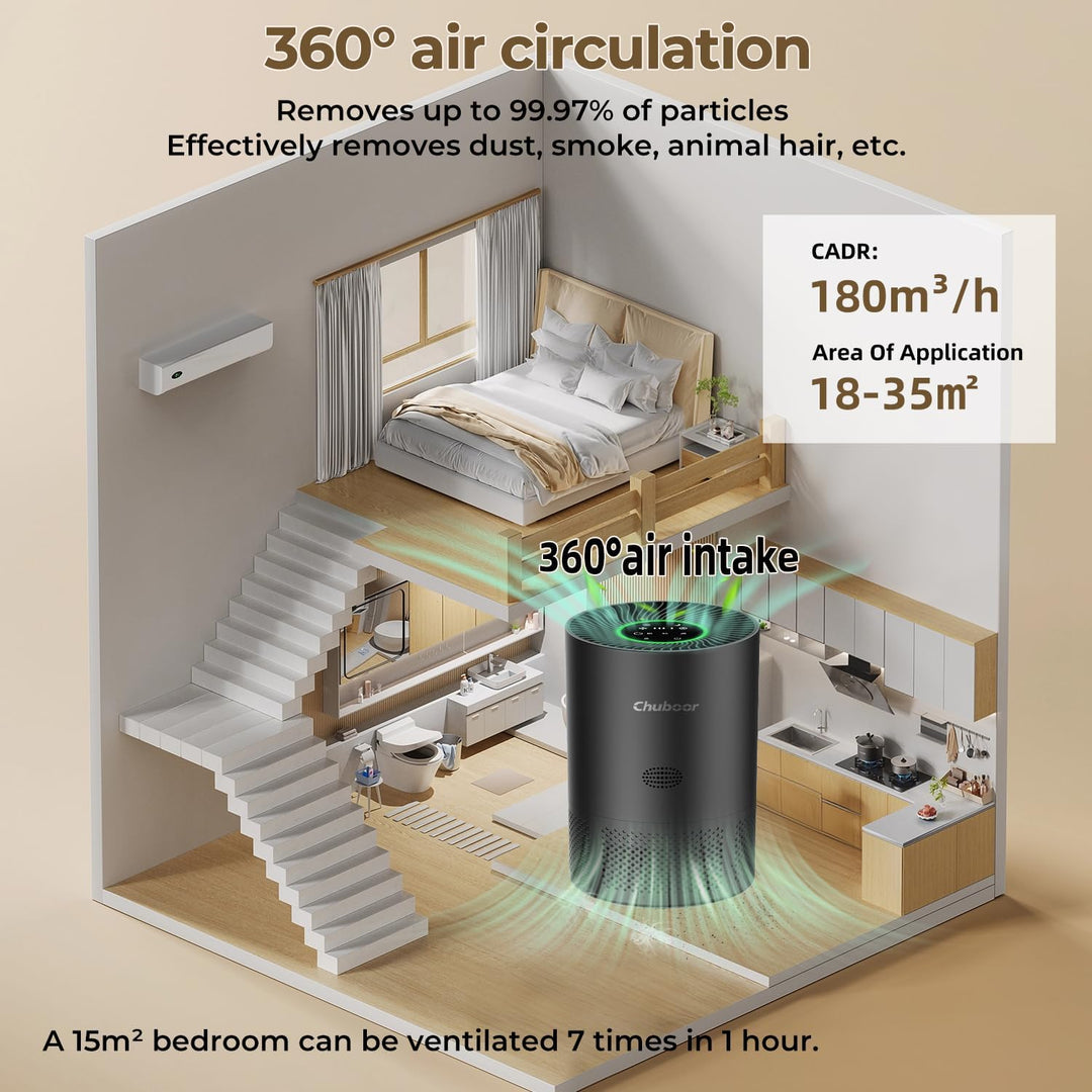 Luftreiniger Allergiker, HEPA Luftfilter gegen Schimmel Staub Pollen 305m³/h CADR bis zu 0,3 µm für
