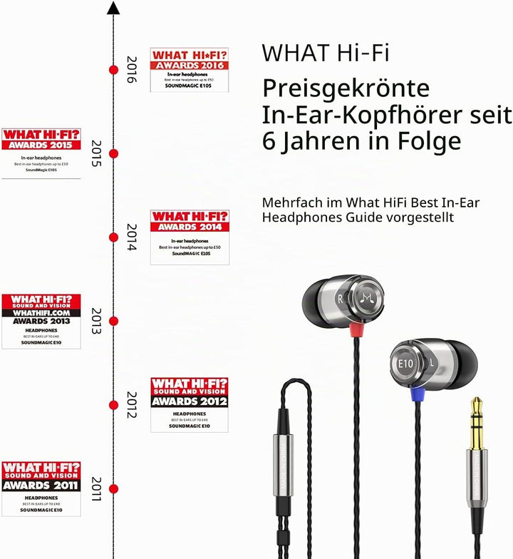 SoundMAGIC E10 Kabelgebundene Kopfhörer ohne Mikrofon, HiFi-Stereo-Ohrhörer, geräuschisolierende In-