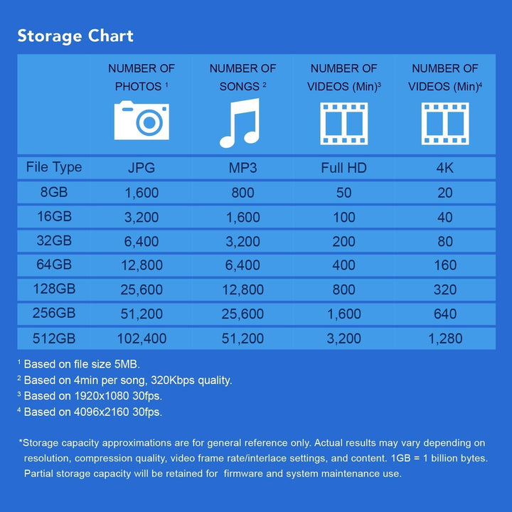 Transcend JetFlash 790 USB-Stick 16GB – USB 3.1 Gen 1 / USB 3.2 Gen 1 Flash Drive, kappenloses Desig