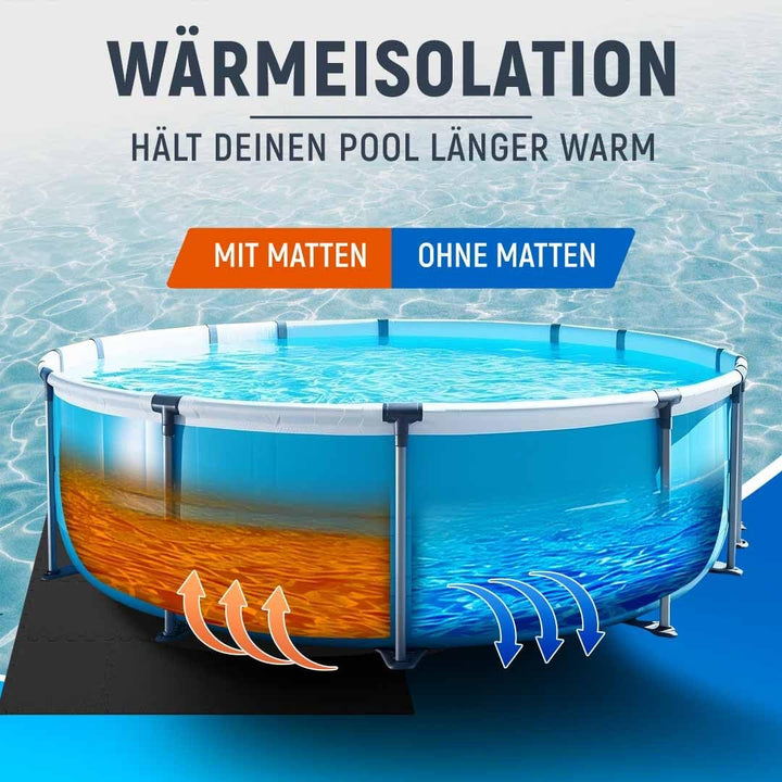 NEOLYMP Pool Unterlage - Poolmatten Schutzboden - Bodenschutzmatte Pool und Planschbecken - EVA Pool