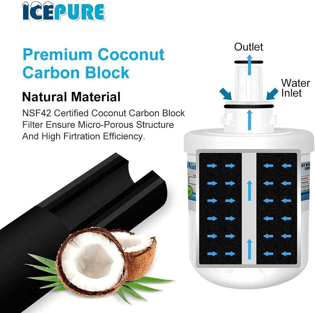 Icepure RWF1100A Kühlschrank-Wasserfilter kompatibel für Samsung DA29-00003G, 2 Stück