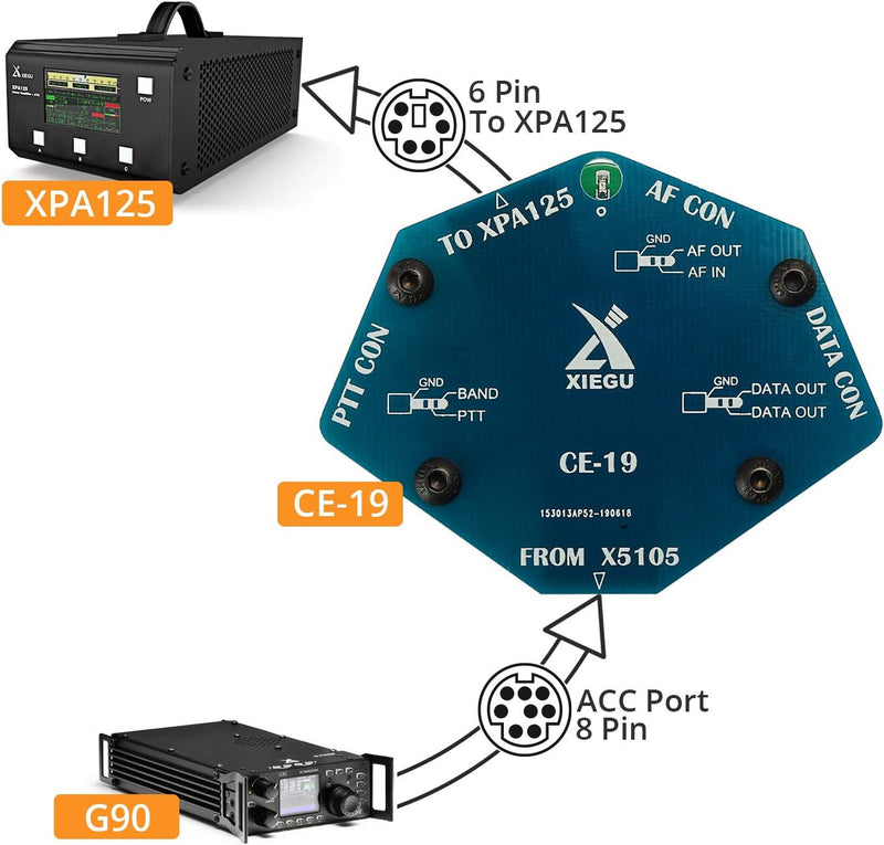 Xiegu CE-19 Datenschnittstellen Erweiterungskarte für X5105, G1M, G90, XPA125B HF Transceiver