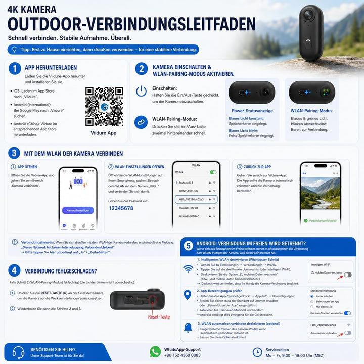 4K Action Kamera Mini Daumenkamera Wasserdichte Körperkamera Magnetische Freisprech Wearable Videore