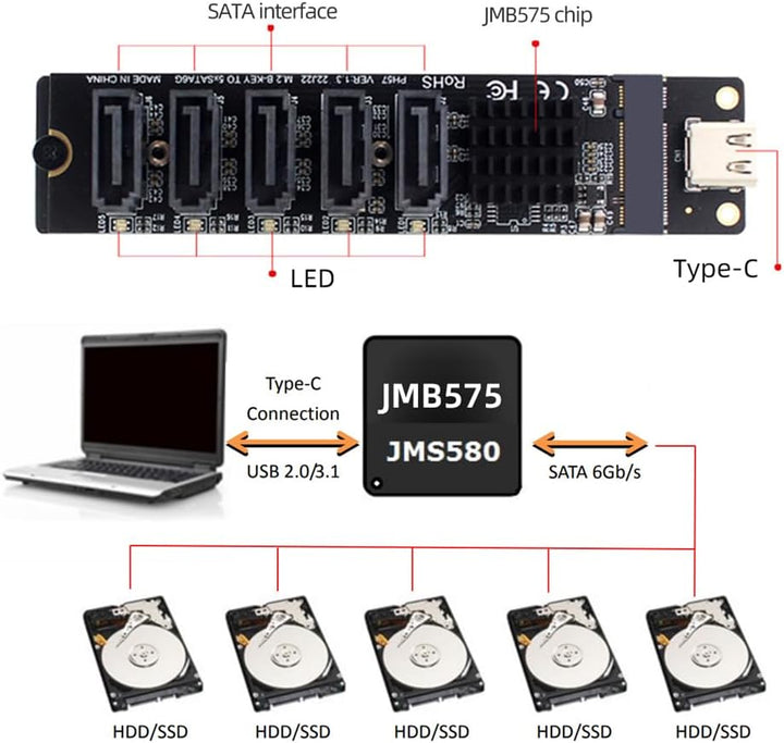 NFHK 10Gbps USB-C Typ-C zu NGFF Schlüssel B+M SATA 6Gbps 5 Ports Adapter Konverter PM Port Multiplie