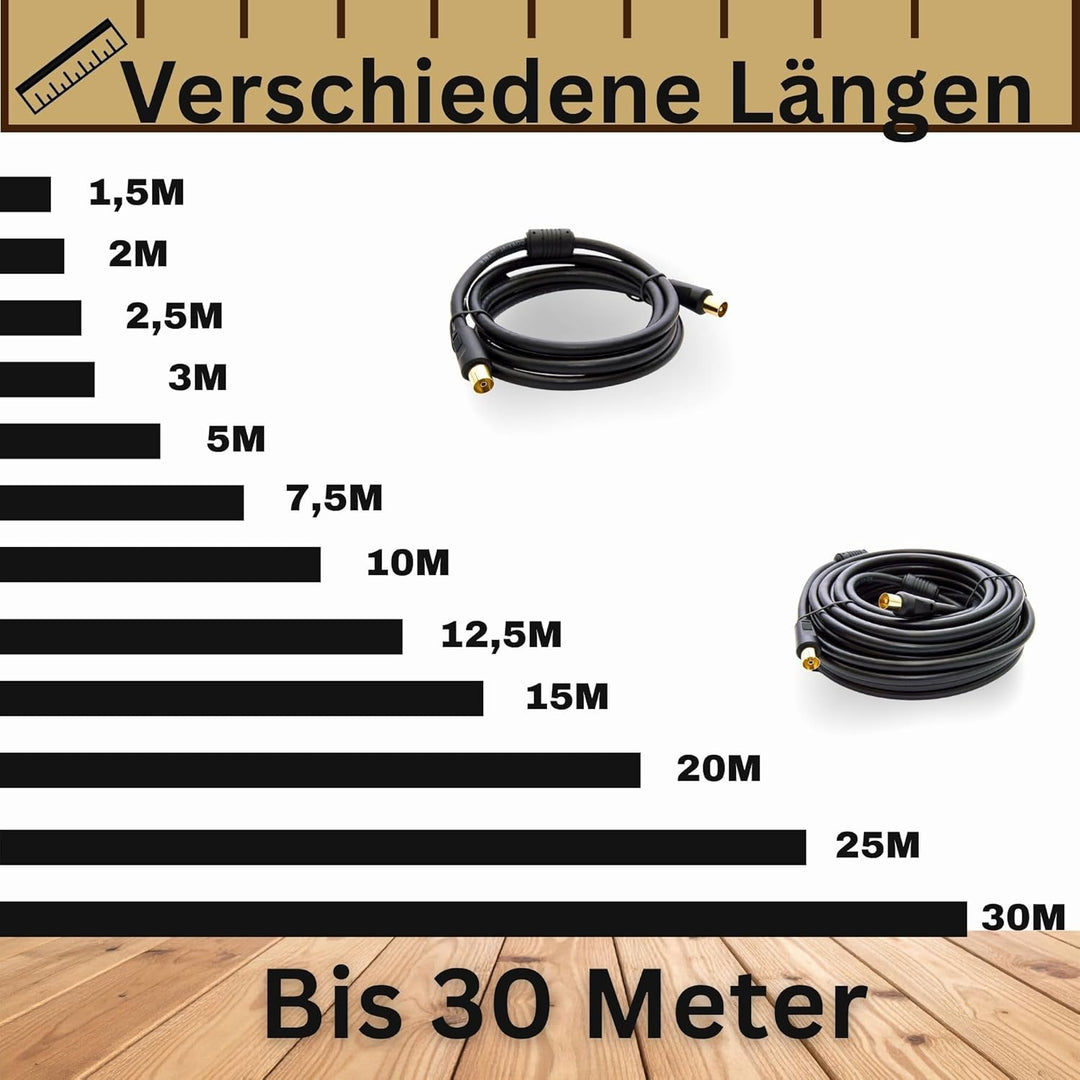 Premium X 30m Basic-LINE TV Antennenkabel IEC-Anschlusskabel Koaxial-Kabel mit Mantelstromfilter HDT