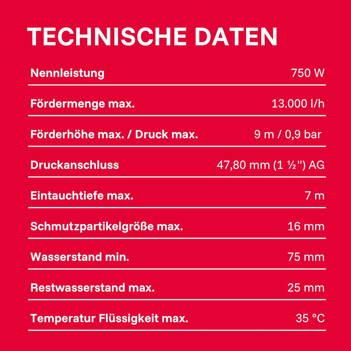 T.I.P. Anti Flut Kit (13.000 l/h Fördermenge, vertikaler Pumpenausgang, Schutz vor Überschwemmung mi