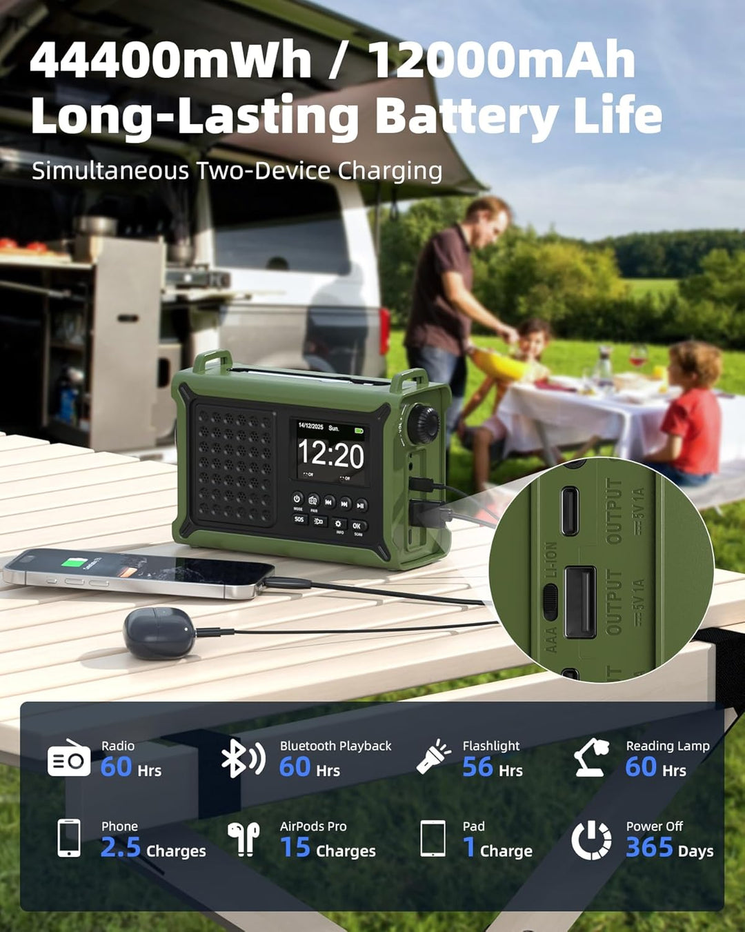Kurbelradio, DAB/DAB+/UKW Notfallradio, mit 12000mAh Akku & 8500mm² Solarpanel & 650mA Handkurbel, D