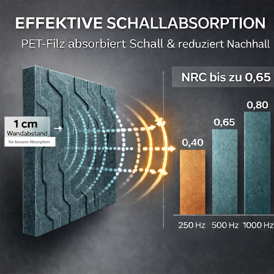 NIC’BRUX® Akustikpaneele Set 3er 80x44 cm – Modernes Akustikbild Wanddesign aus PET-Filz | Schallabs