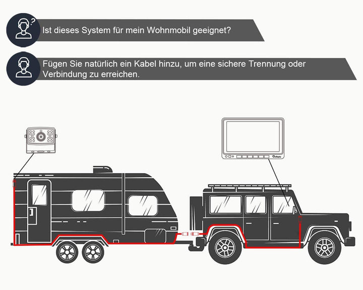 eRapta HD-Rückfahrkamera-System-Kit, 7&