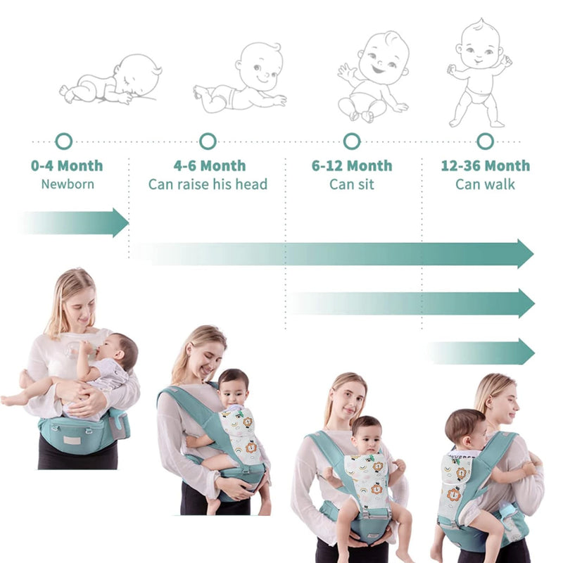 Babytrage für Neugeborene ab Geburt,Babytrage Neugeborene ab Geburt für 0-36 Monate,Baby Trage Ergon