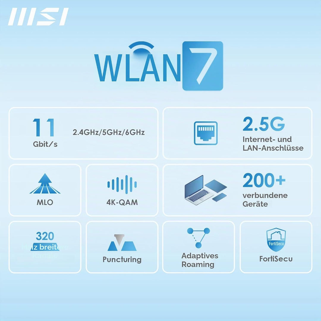 MSI Roamii BE Pro 2-Pack - WiFi 7 BE9400Mbps WLAN-System für das ganze Haus, 2,5-G-Anschlüsse, Siche