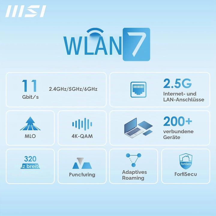 MSI Roamii BE Pro 2-Pack - WiFi 7 BE9400Mbps WLAN-System für das ganze Haus, 2,5-G-Anschlüsse, Siche
