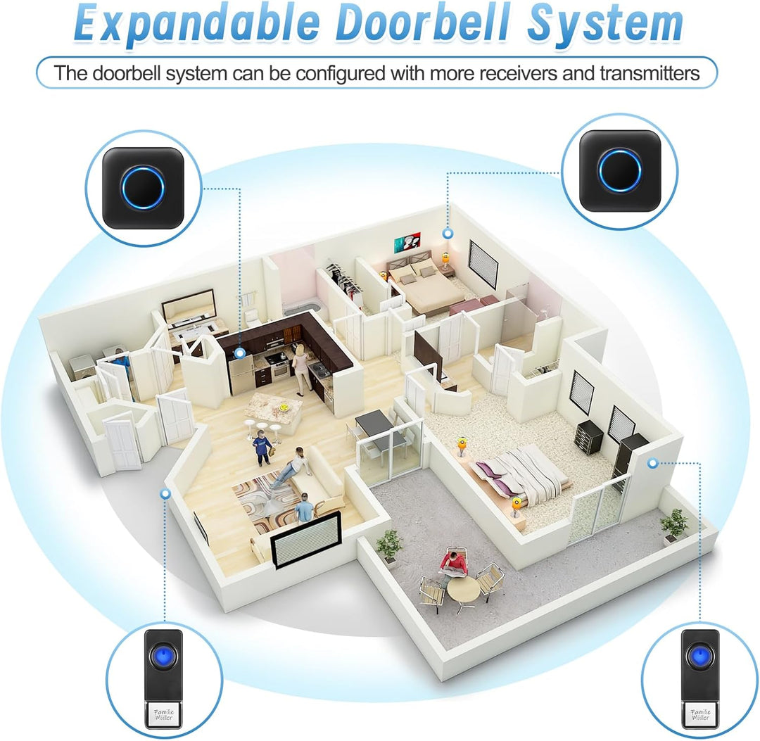 Funk Türklingel, BITIWEND Wasserdicht Kabellose Funkklingel Set, Drahtlose Türklingel 2 Sender und 3