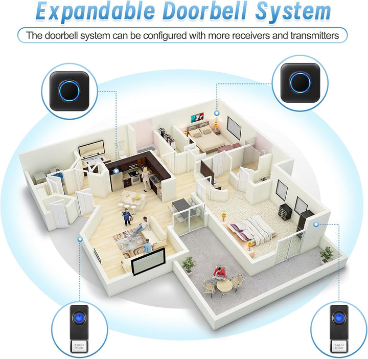 Funk Türklingel, BITIWEND Wasserdicht Kabellose Funkklingel Set, Drahtlose Türklingel 2 Sender und 3