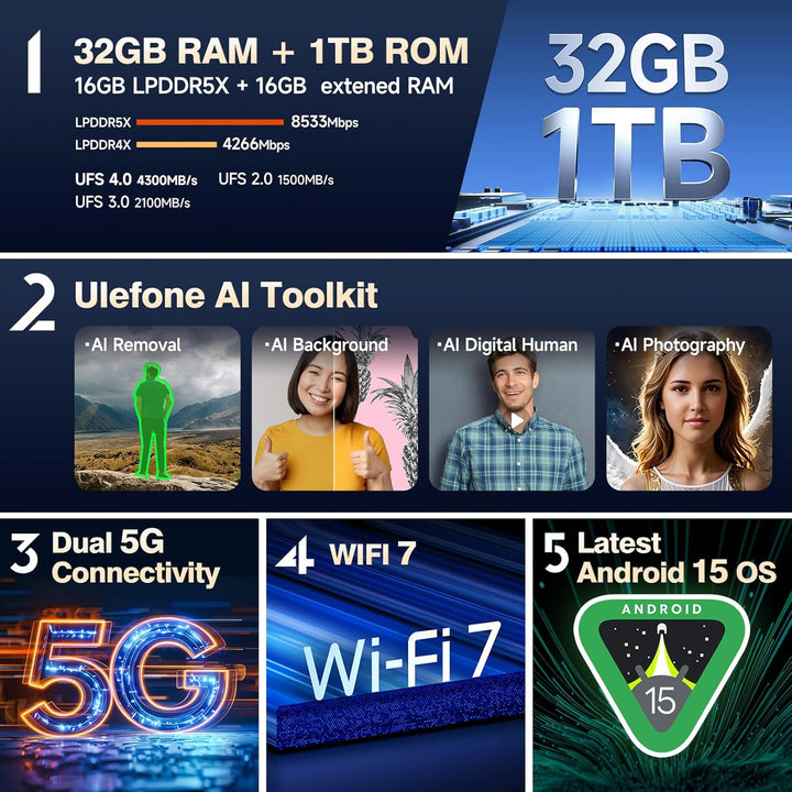 Ulefone Armor 28 Ultra 5G Outdoor Handy AI Smartphone mit Wärmebildkamera, 32GB+1TB, Dimensity 9300+
