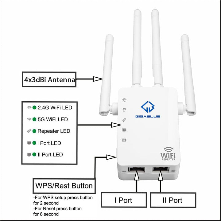 GigaBlue Ultra Repeater 1200Mbps 2.4 & 5 GHz AC1200 WLAN Repeater Super-Boost WiFi 1200 Mbit/s, Dual